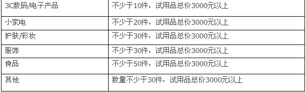 淘寶試用中心免費試用活動模式1